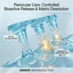 Periocular Care-ControlledBioactive Release and Matrix Dissolution