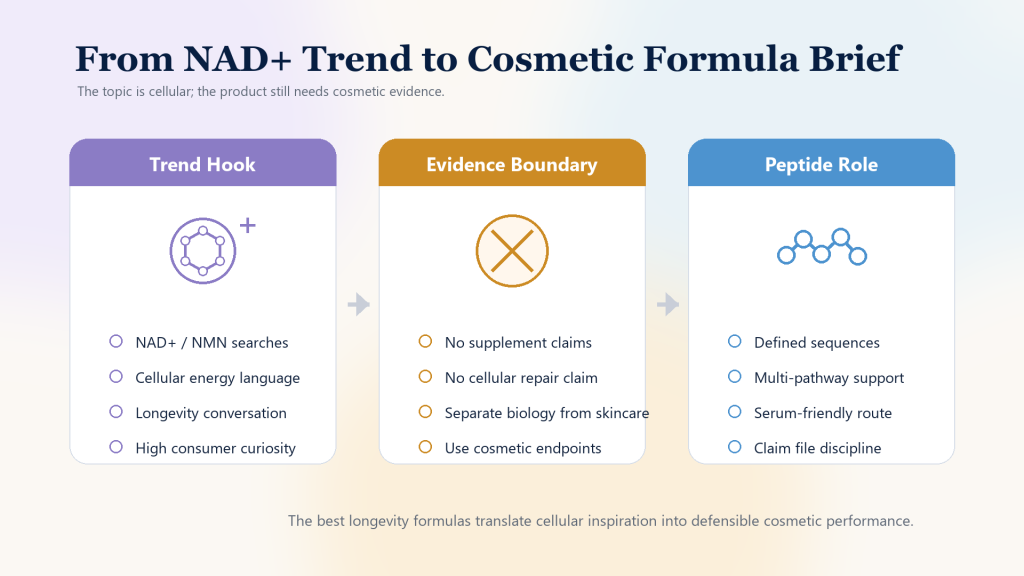NAD+ Skincare Is Trending: Where Do Peptides Fit in Longevity Formulas? 1