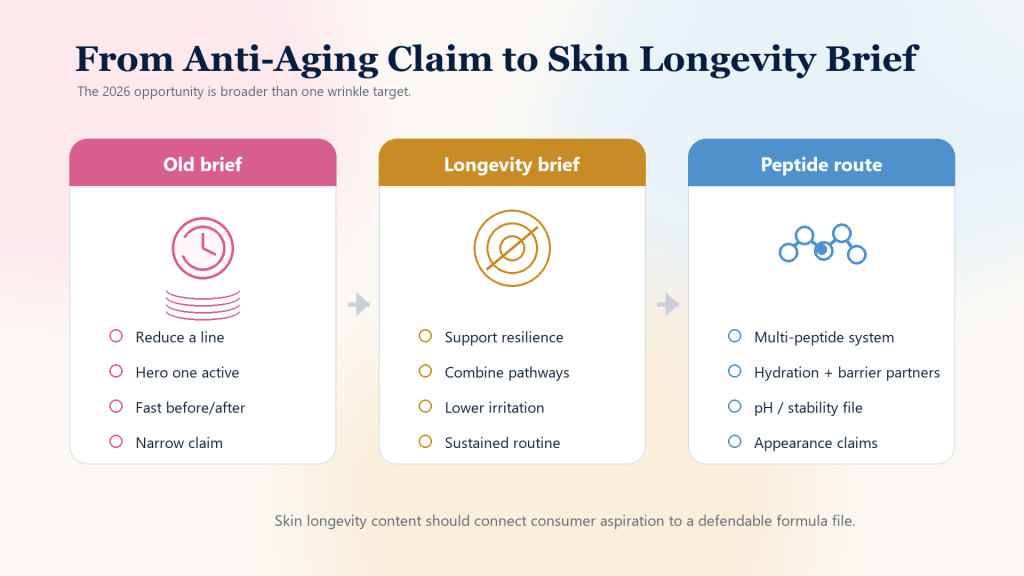 Why Skin Longevity Is Making Multi-Peptide Serums More Relevant in 2026 1