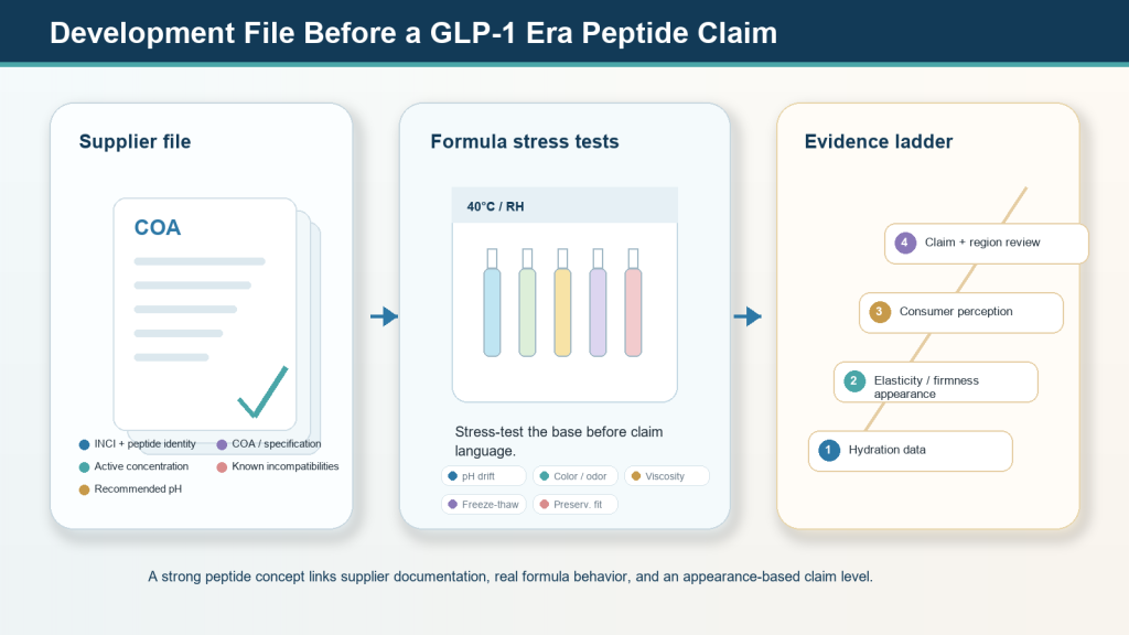 GLP-1 Era Skincare: Can Peptides Help Support Firmer-Looking Skin? 2
