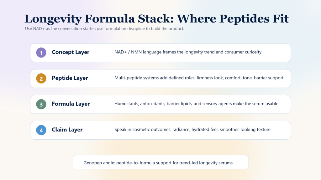 NAD+ Skincare Is Trending: Where Do Peptides Fit in Longevity Formulas? 2