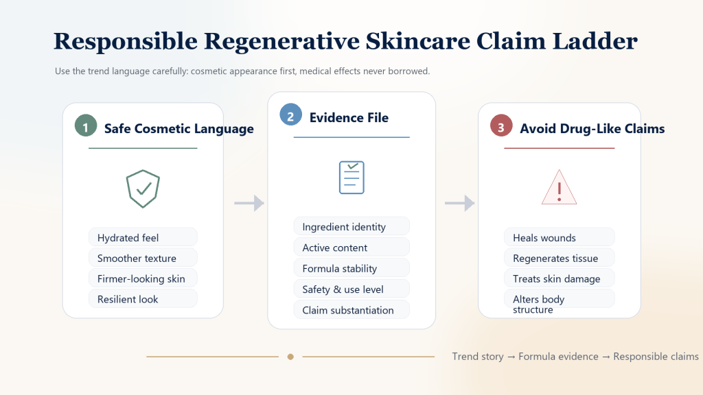 PDRN vs Peptides: Which Regenerative Skincare Story Is More Formulation-Ready? 2