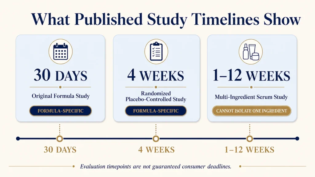 How Long Does Acetyl Hexapeptide-8 Take to Work? Understanding Study Timelines and Visible Results 2