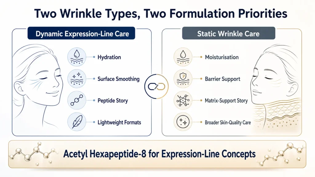 Dynamic Wrinkles vs Static Wrinkles: What Is the Difference and Why Does It Matter for Skincare? 3