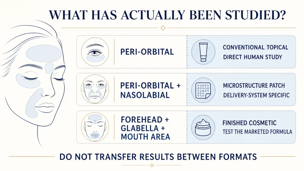 Where Can You Use Acetyl Hexapeptide-8 on the Face? Target Areas and Formulation Considerations 1