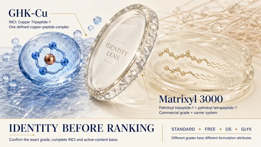 GHK-Cu vs Matrixyl: How Copper Peptides and Signal-Peptide Systems Differ 1