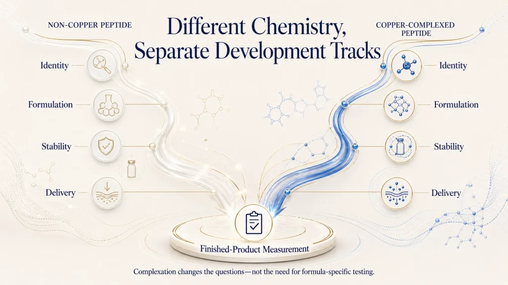 Copper Peptides vs Regular Peptides: What Does Copper Complexation Change? 2