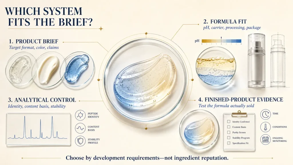 GHK-Cu vs Matrixyl: How Copper Peptides and Signal-Peptide Systems Differ 4