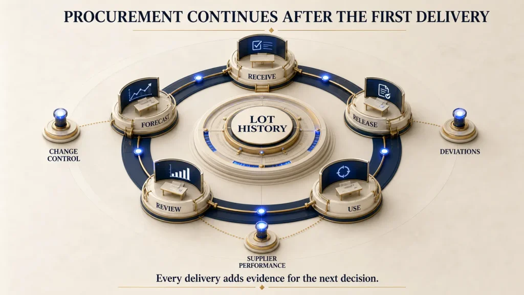 From Sample to Bulk Order: A Copper Tripeptide-1 Procurement Checklist 3