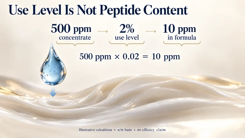 How to Choose a Multi-Peptide Solution for Skincare Development 1