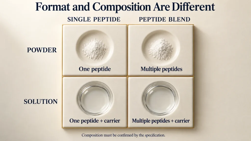Peptide Powders vs Pre-Blended Peptide Solutions: A Formulator’s Guide 1