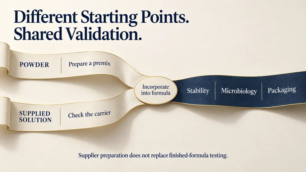 Peptide Powders vs Pre-Blended Peptide Solutions: A Formulator’s Guide 2